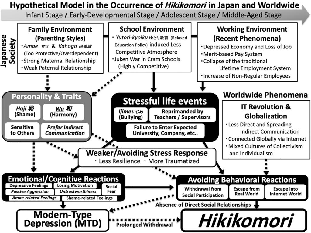 hikikomori